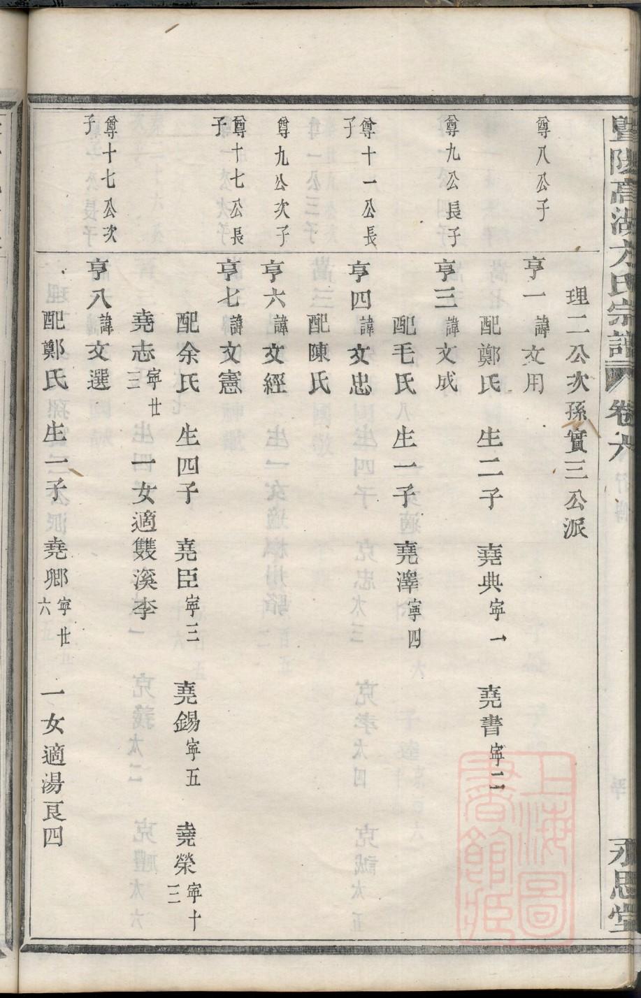 孙氏族谱吉林分支