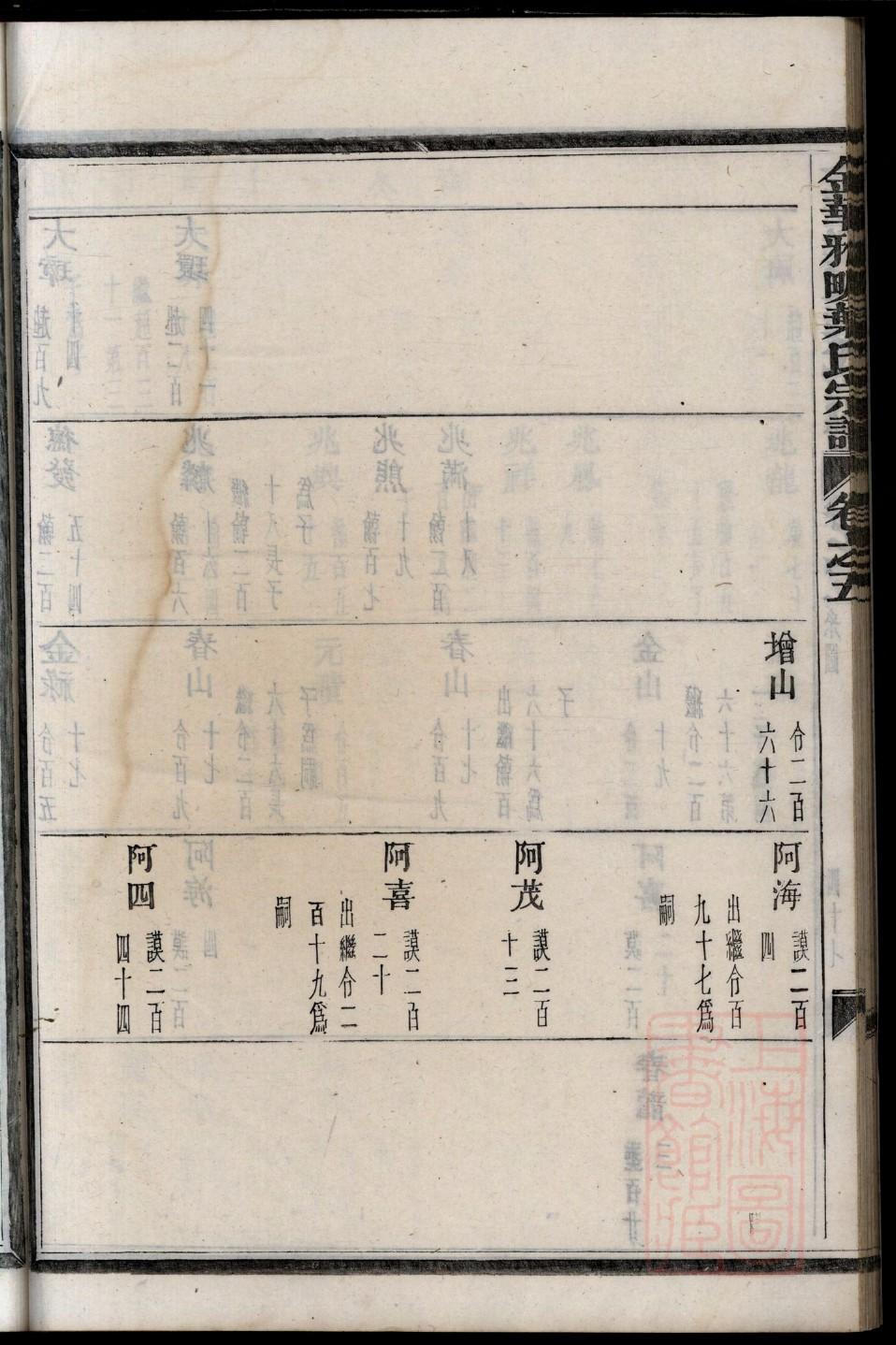 刘氏族谱字辈排序大全