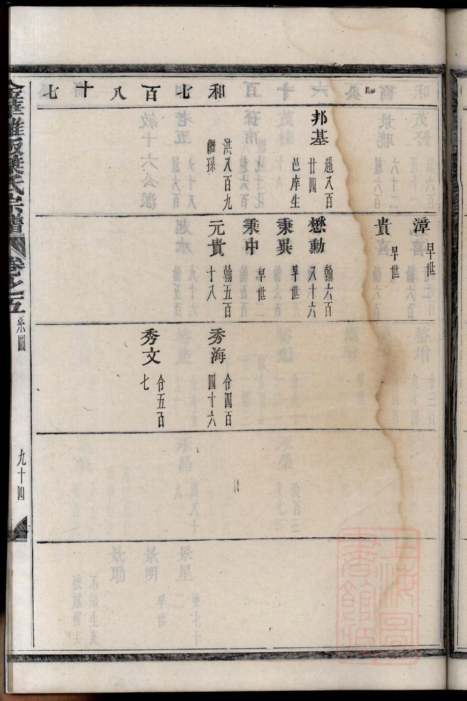 胡氏族谱全国通谱