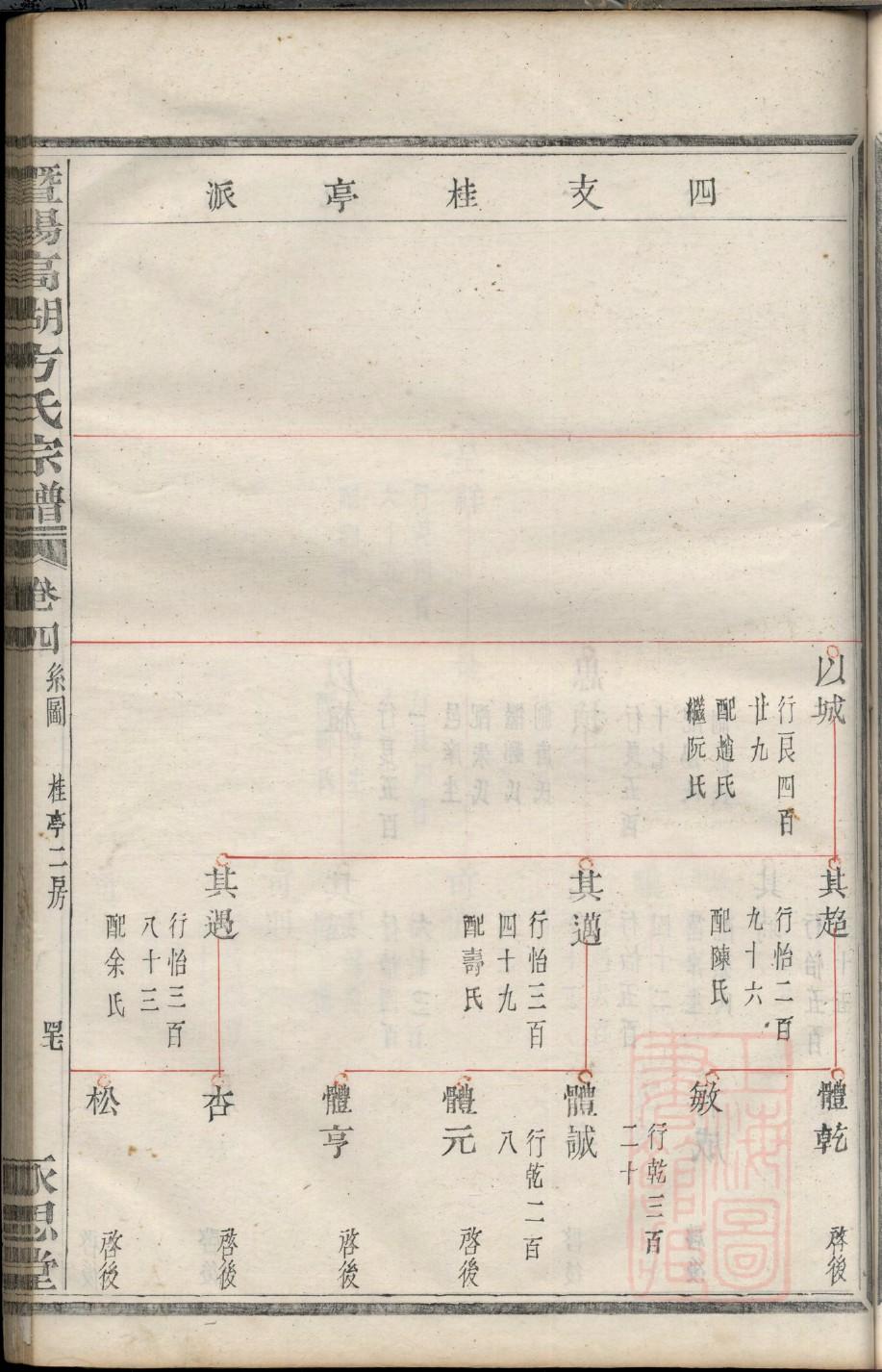 钟姓的姓氏排名