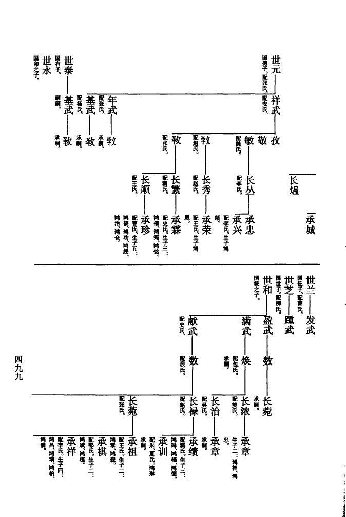 许姓排辈顺序