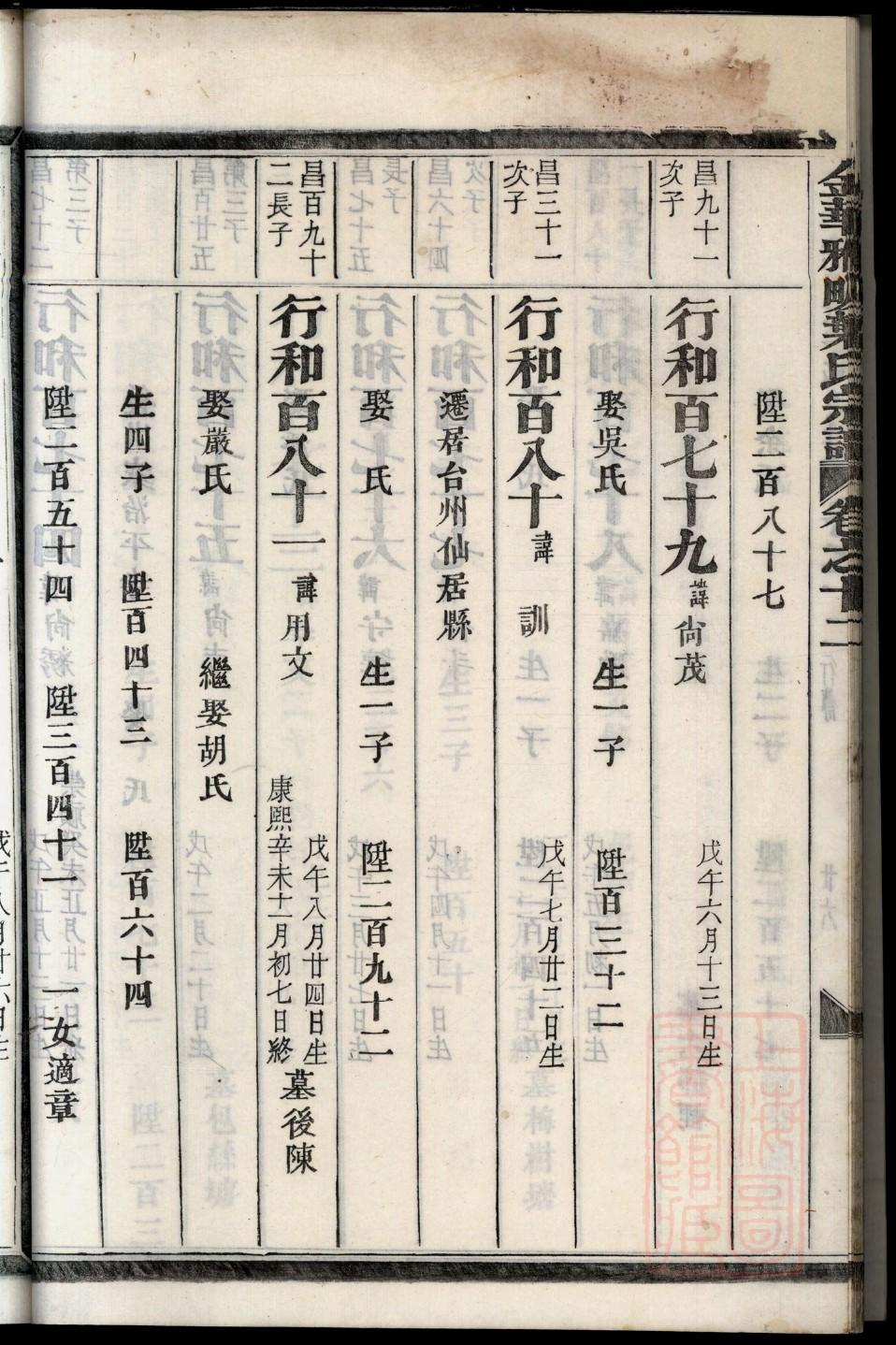 福建王氏宗祠在哪里