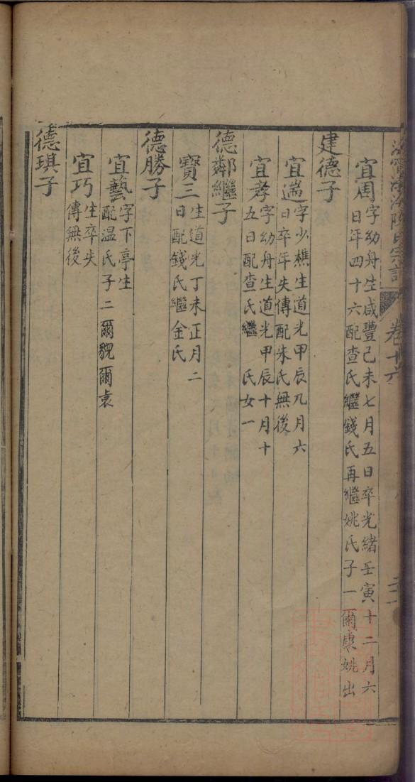 盖氏族谱字辈大全集