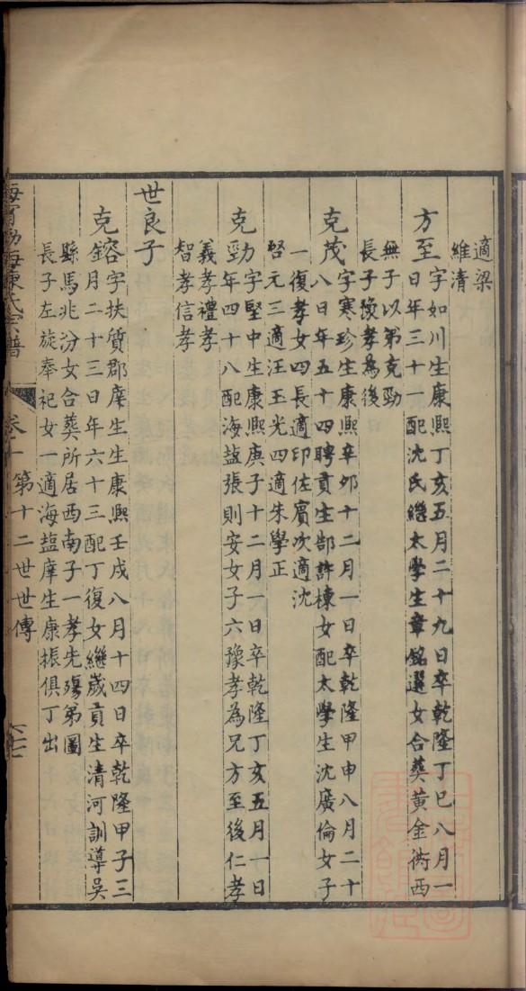 吕姓家谱108个字辈