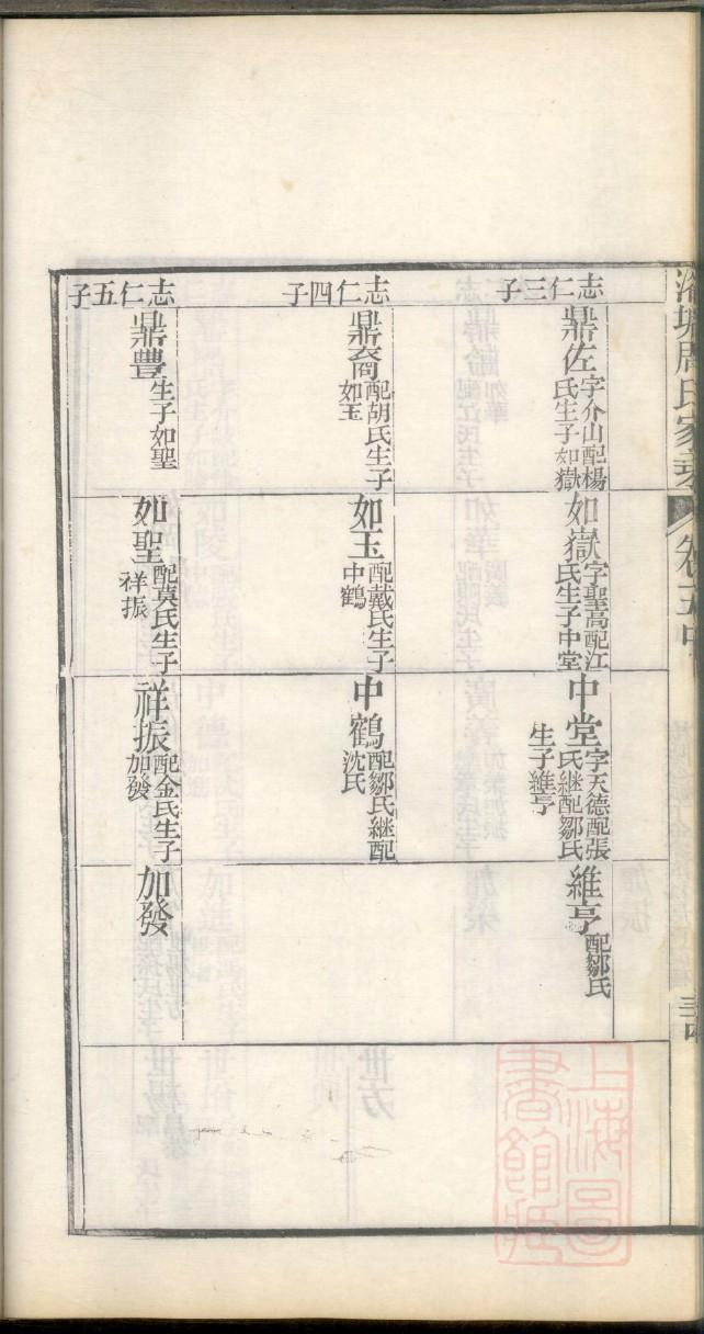 卯氏家谱全书