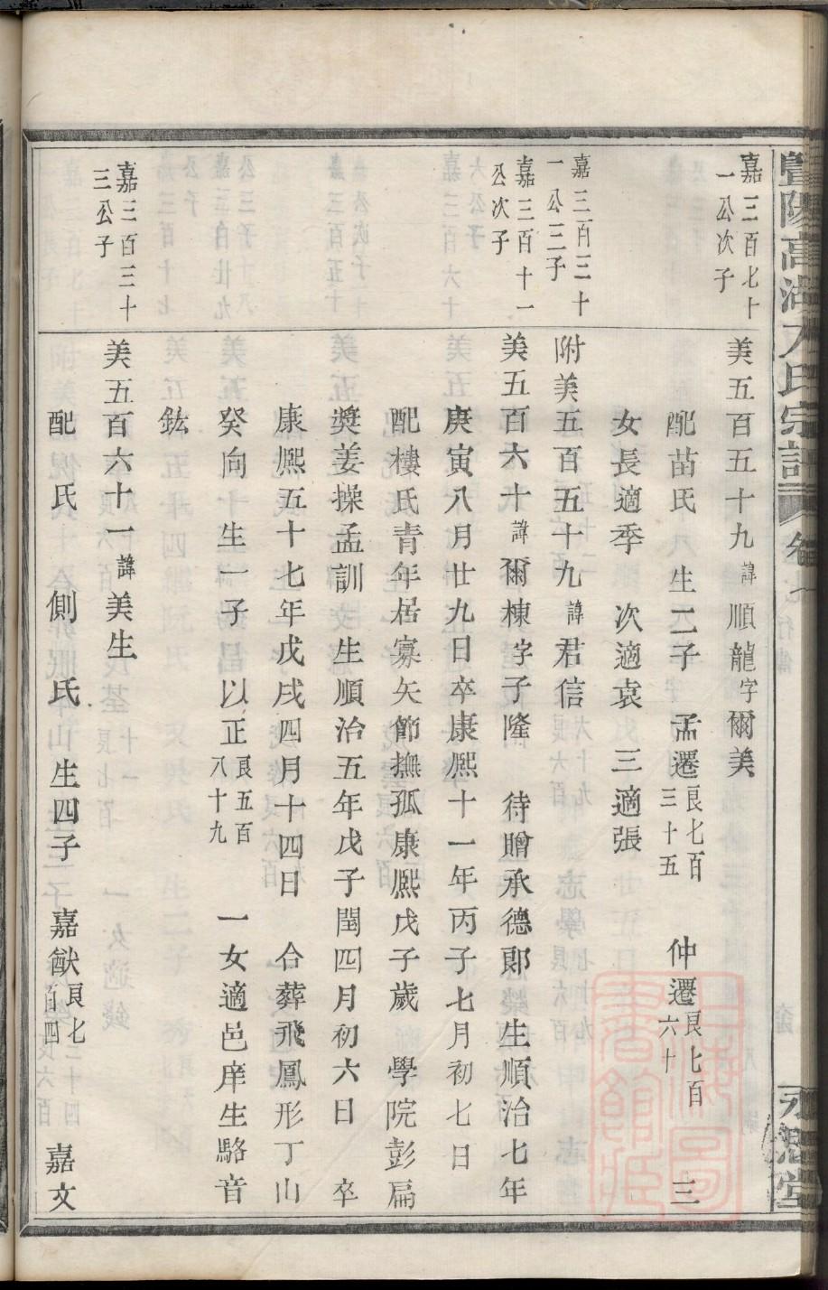 能氏族谱的收藏价值