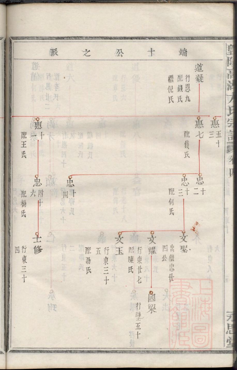 韩氏族谱