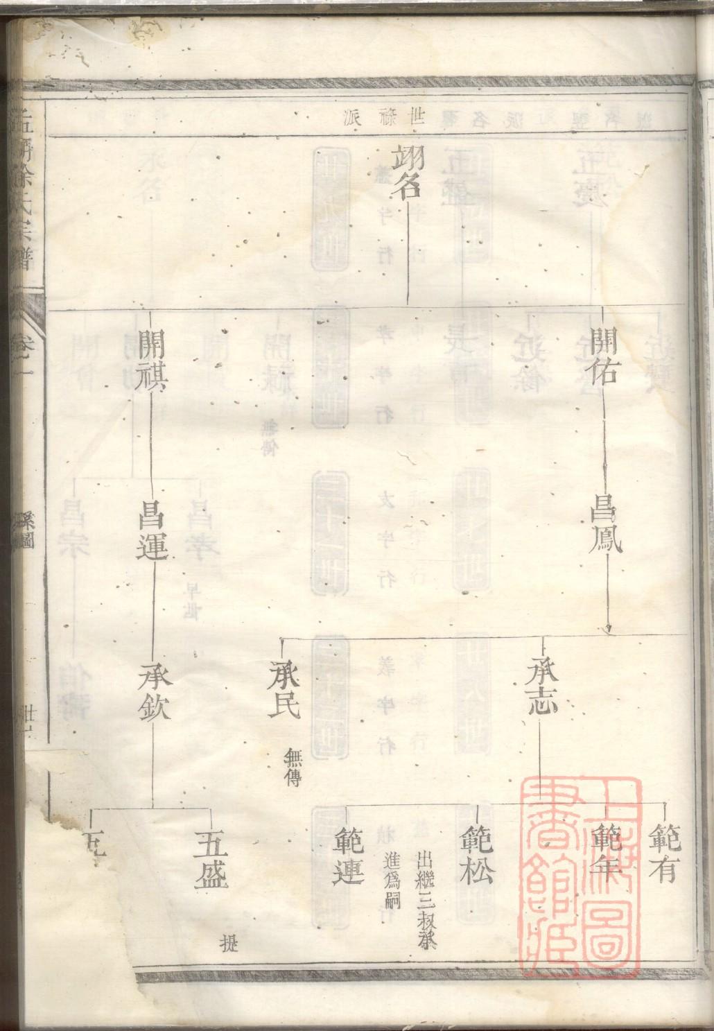 蔡氏族谱序