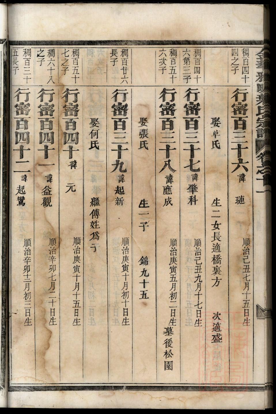 崔氏族谱字辈查询表