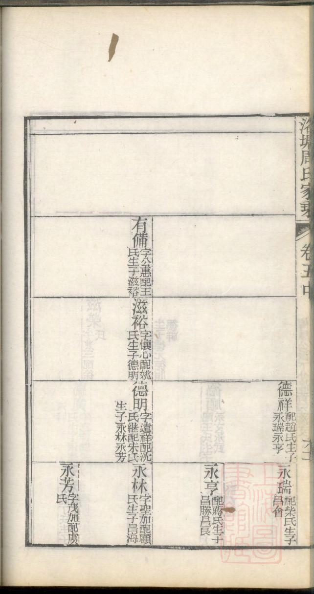 侯氏家谱十八世