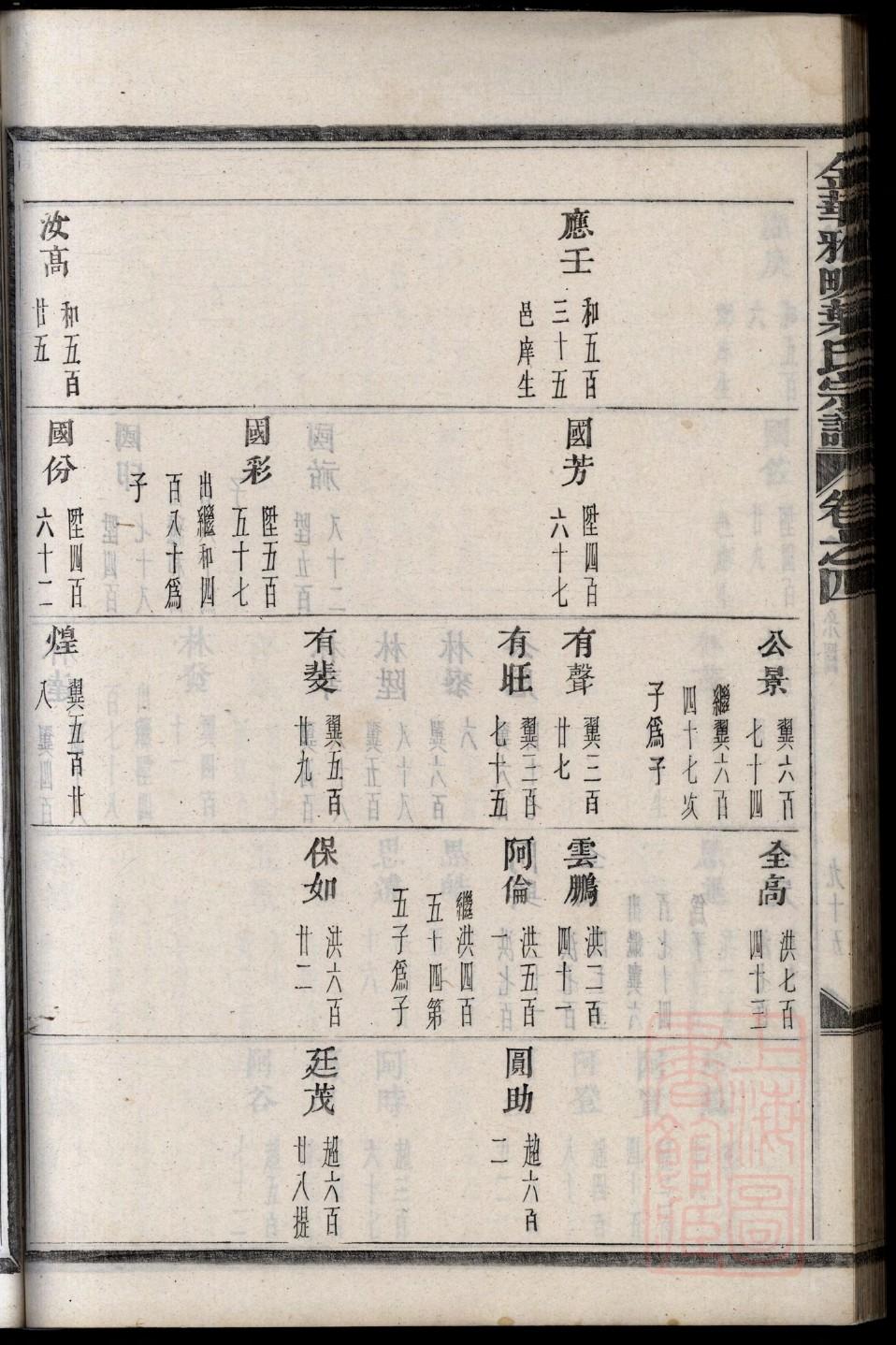 缪氏族谱序范本范文