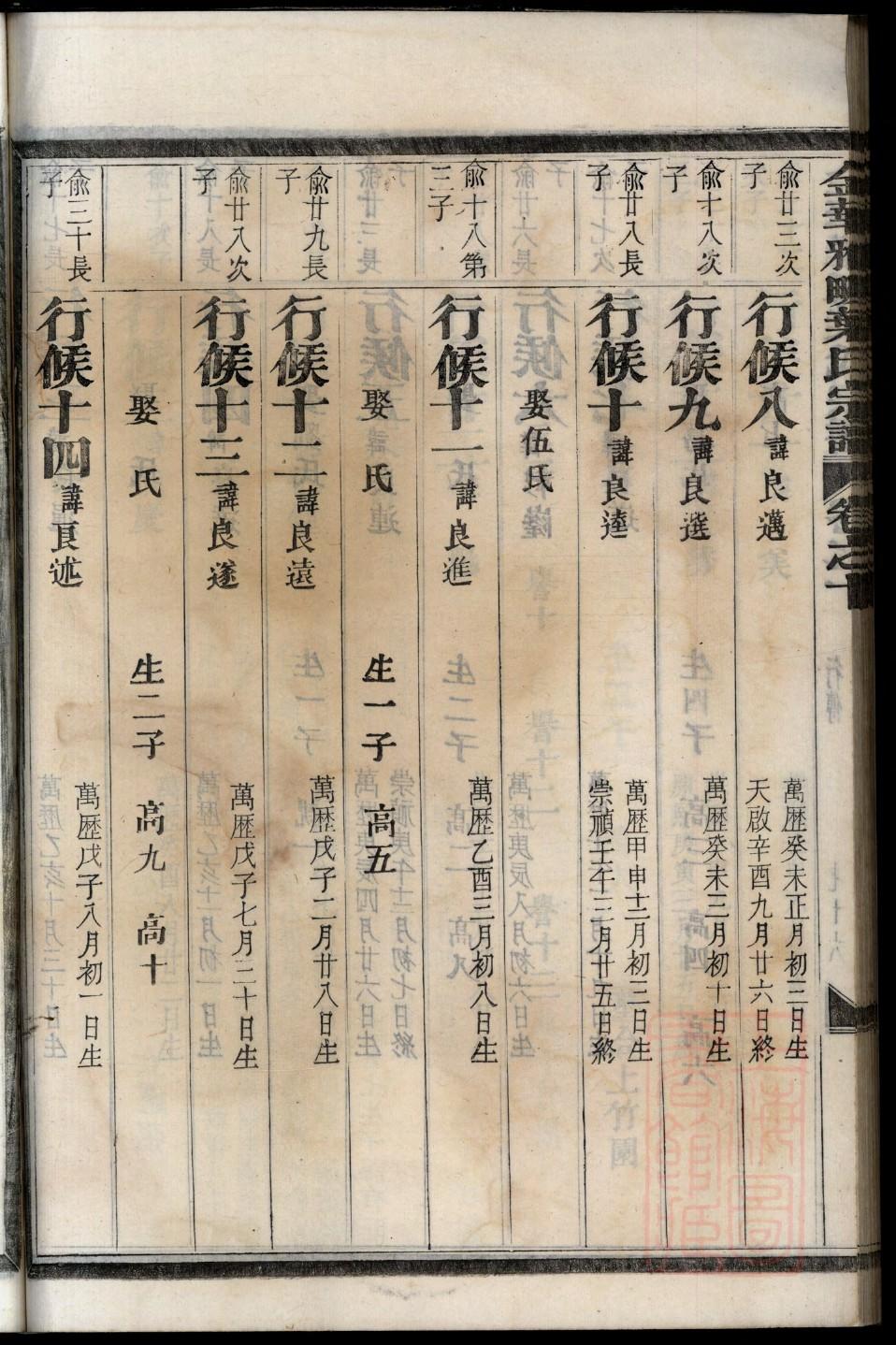 蒯氏族谱电子版