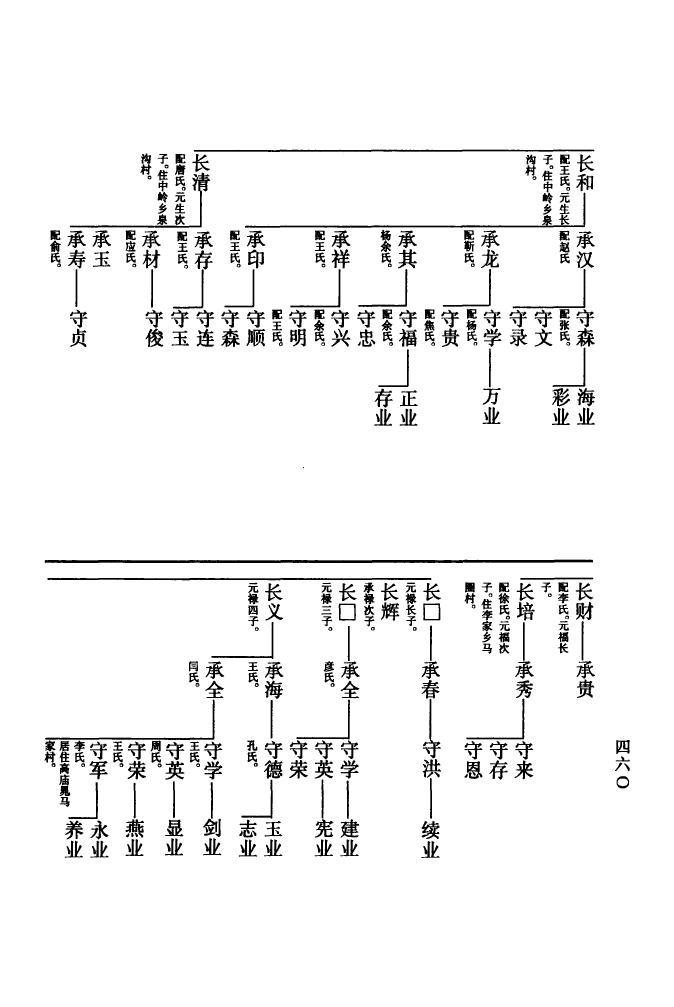 王家族谱字辈排行