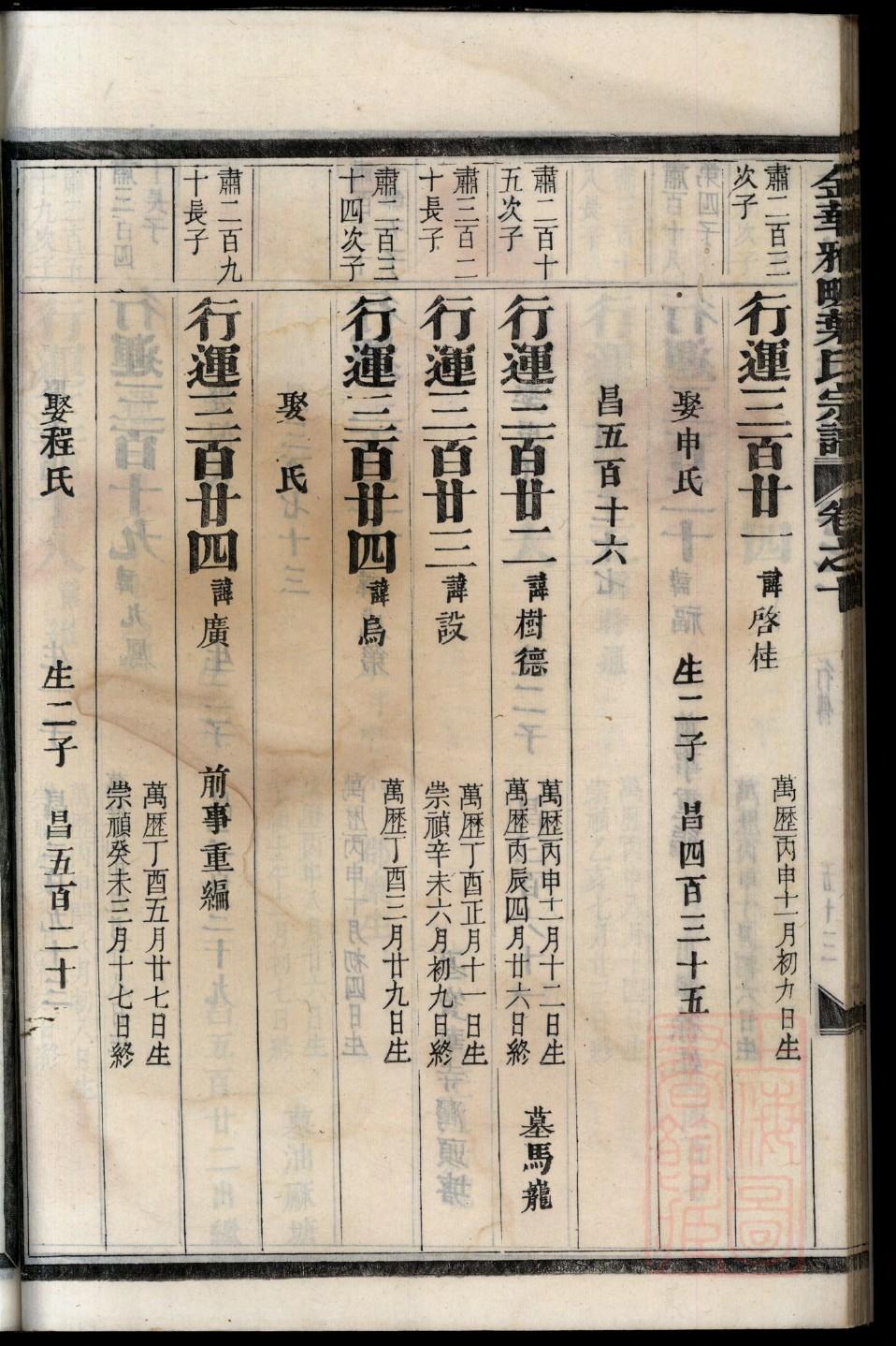 邓氏家谱字辈大全