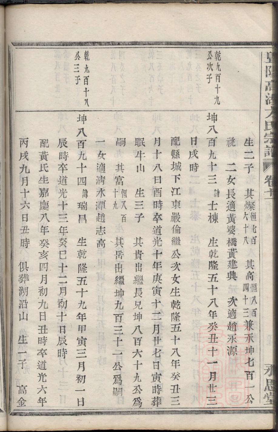 如何制作家谱步骤