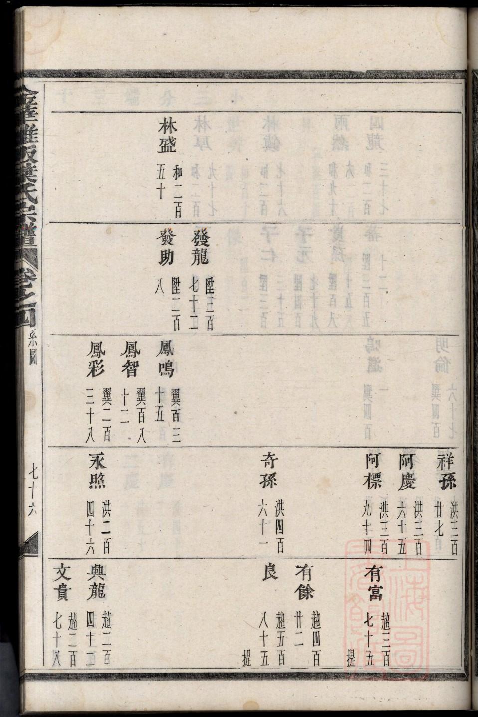 段干氏家训