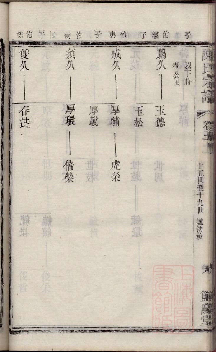 程氏家谱60字辈四川