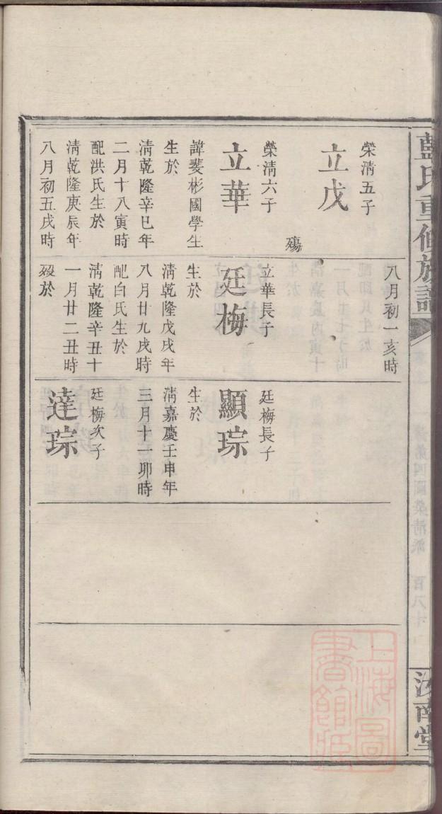 硕氏族谱图片