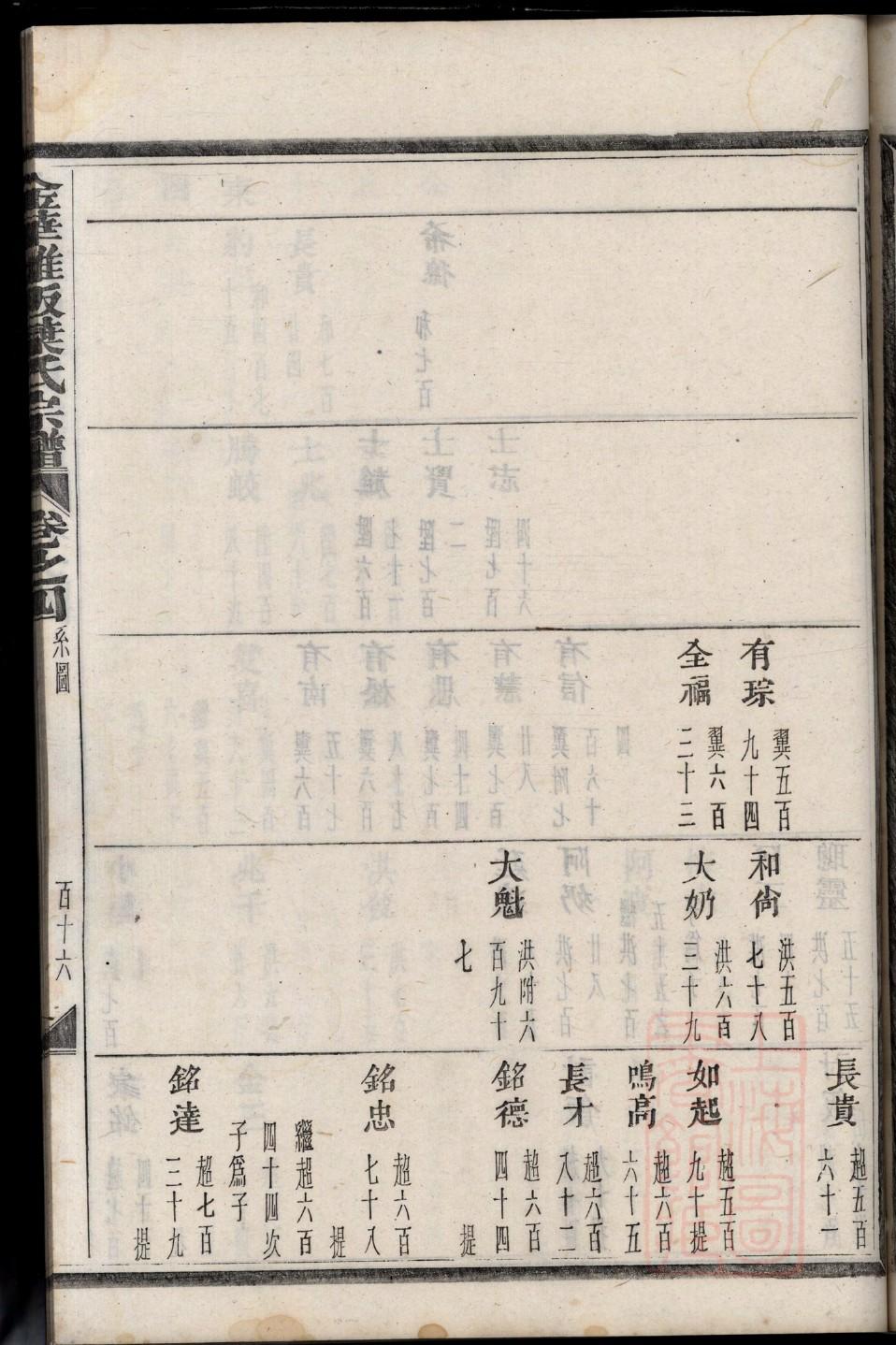 姒氏族谱十六字家训