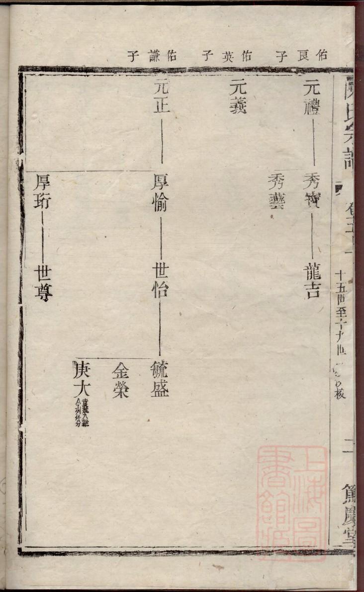 熊姓排辈顺序