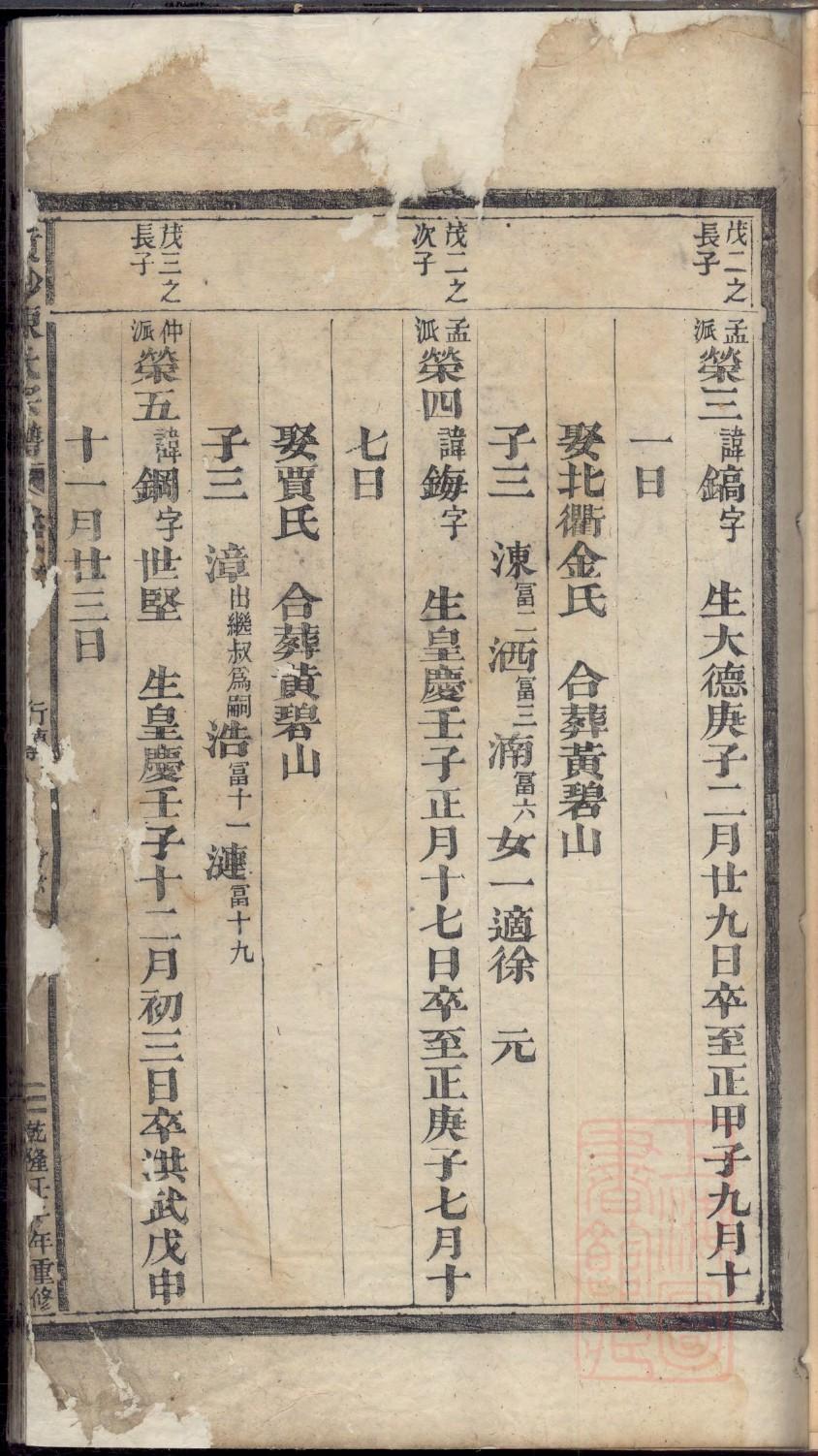 潘姓族谱潘氏家谱