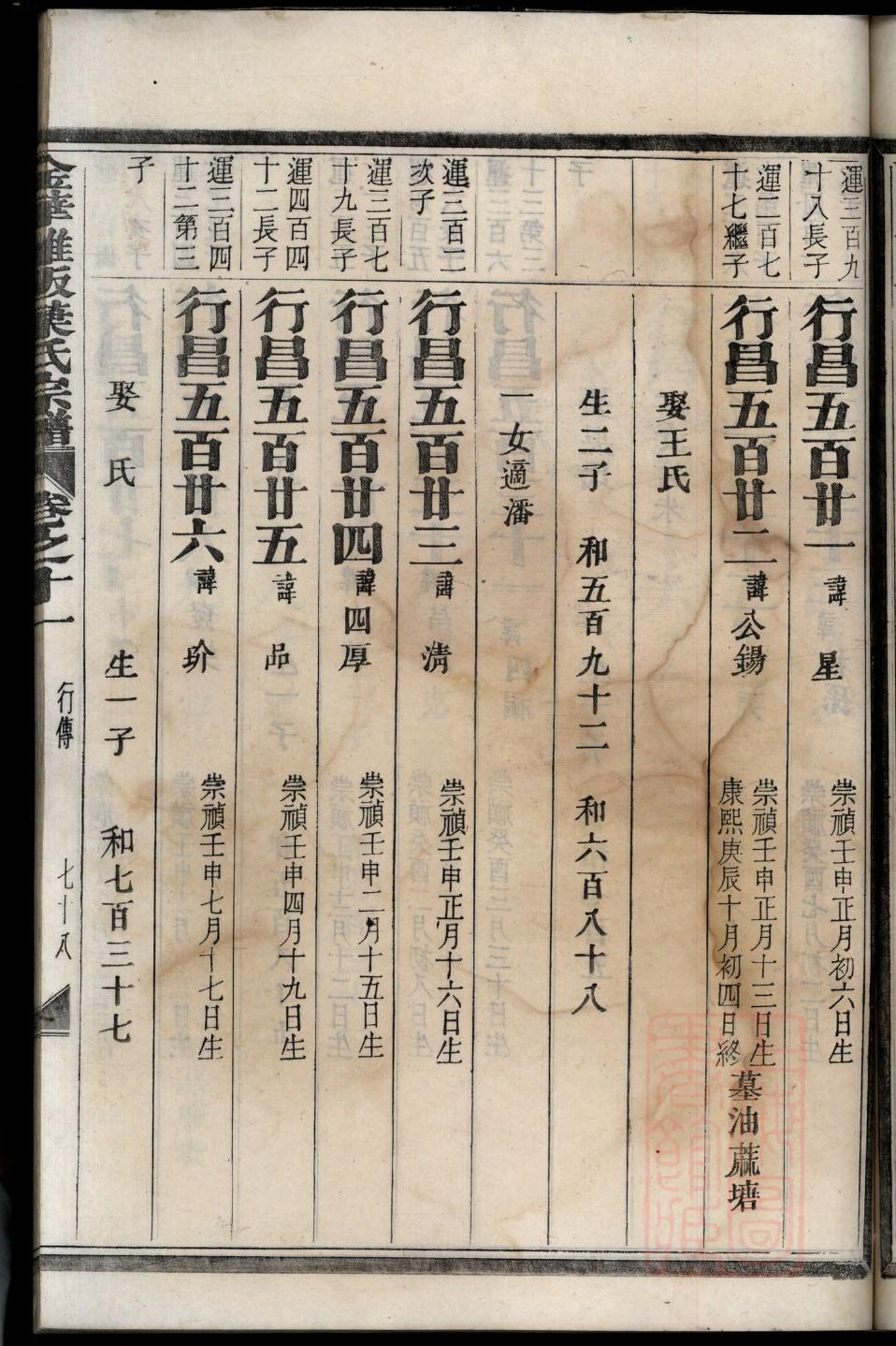 重庆冉氏族谱字辈排行