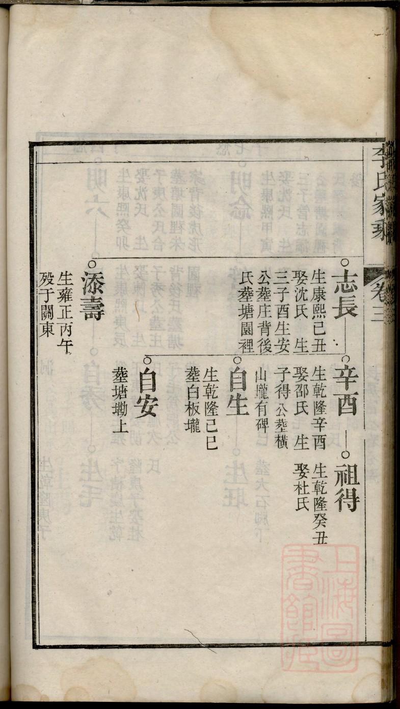 四川傅氏家谱