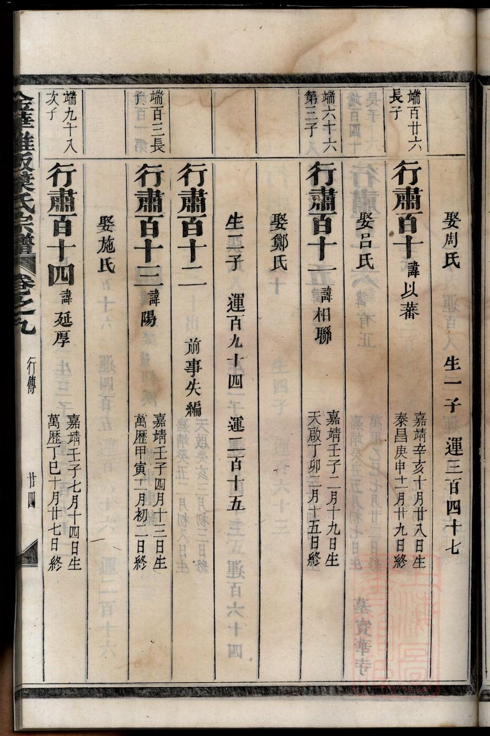 仇姓姓氏来源简介