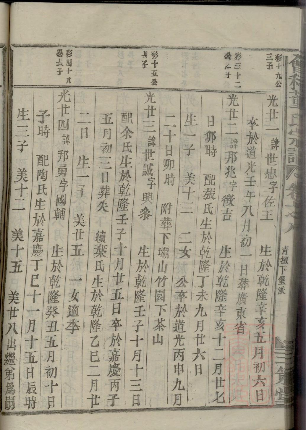 闾氏家谱族谱在哪里看