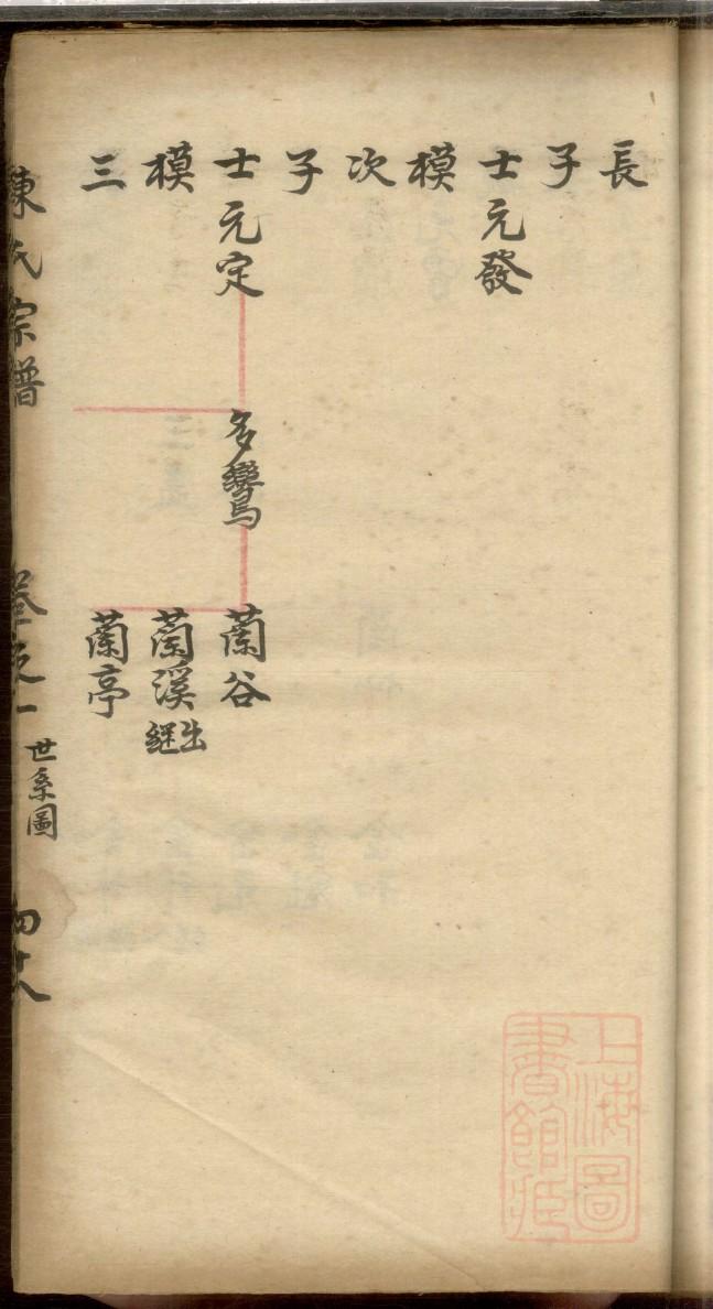 黄氏族谱个人简介