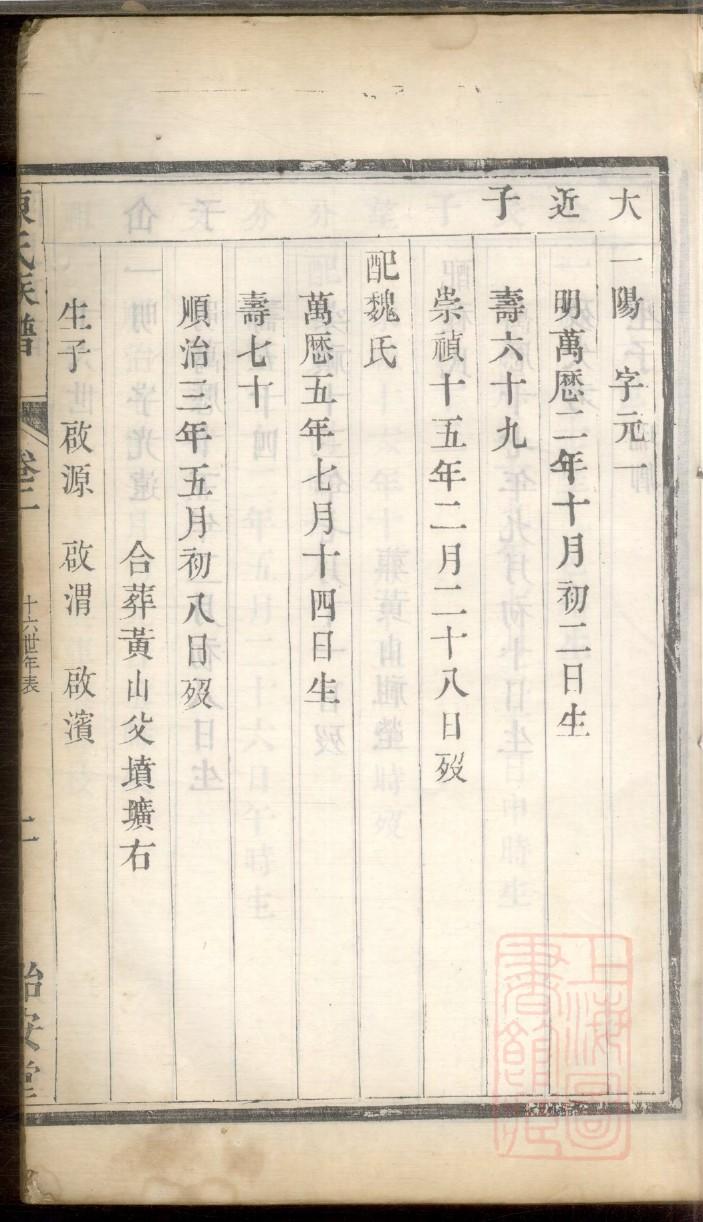 袁氏族谱陕西分支