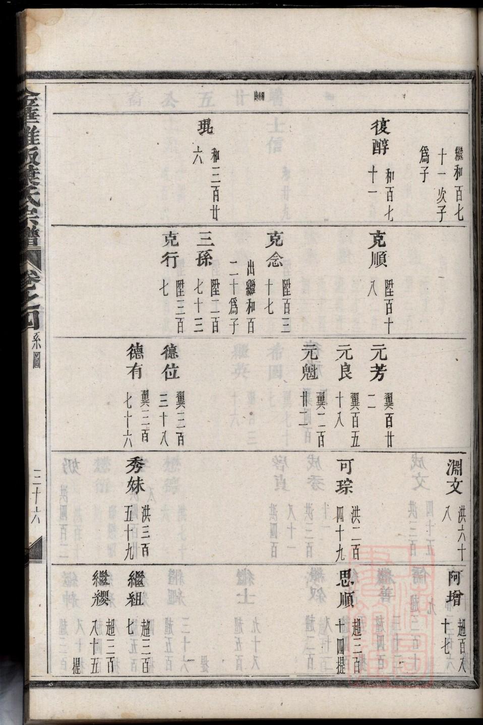 聂姓历史名人有哪些