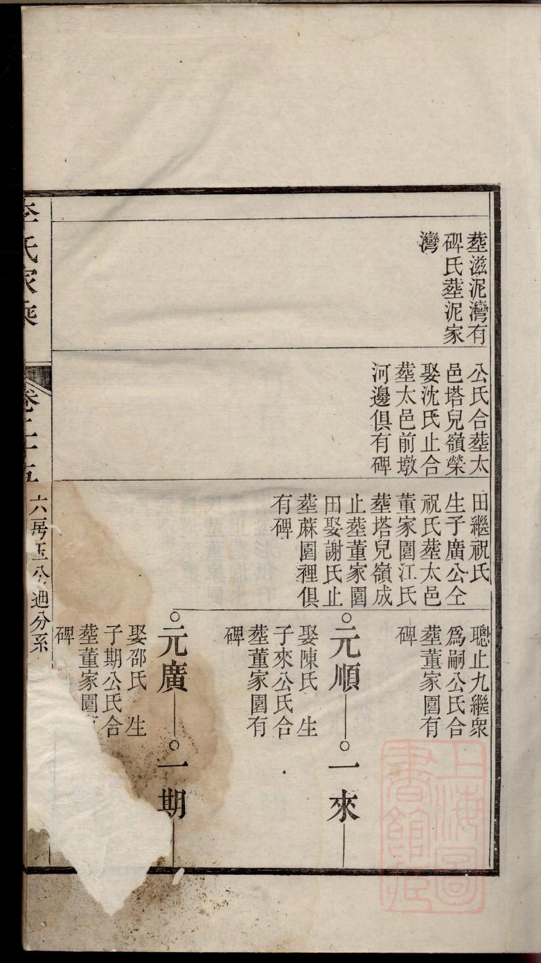 易氏族谱黑龙江分支