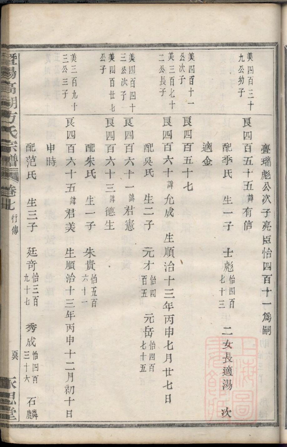 籍氏族谱族规是什么