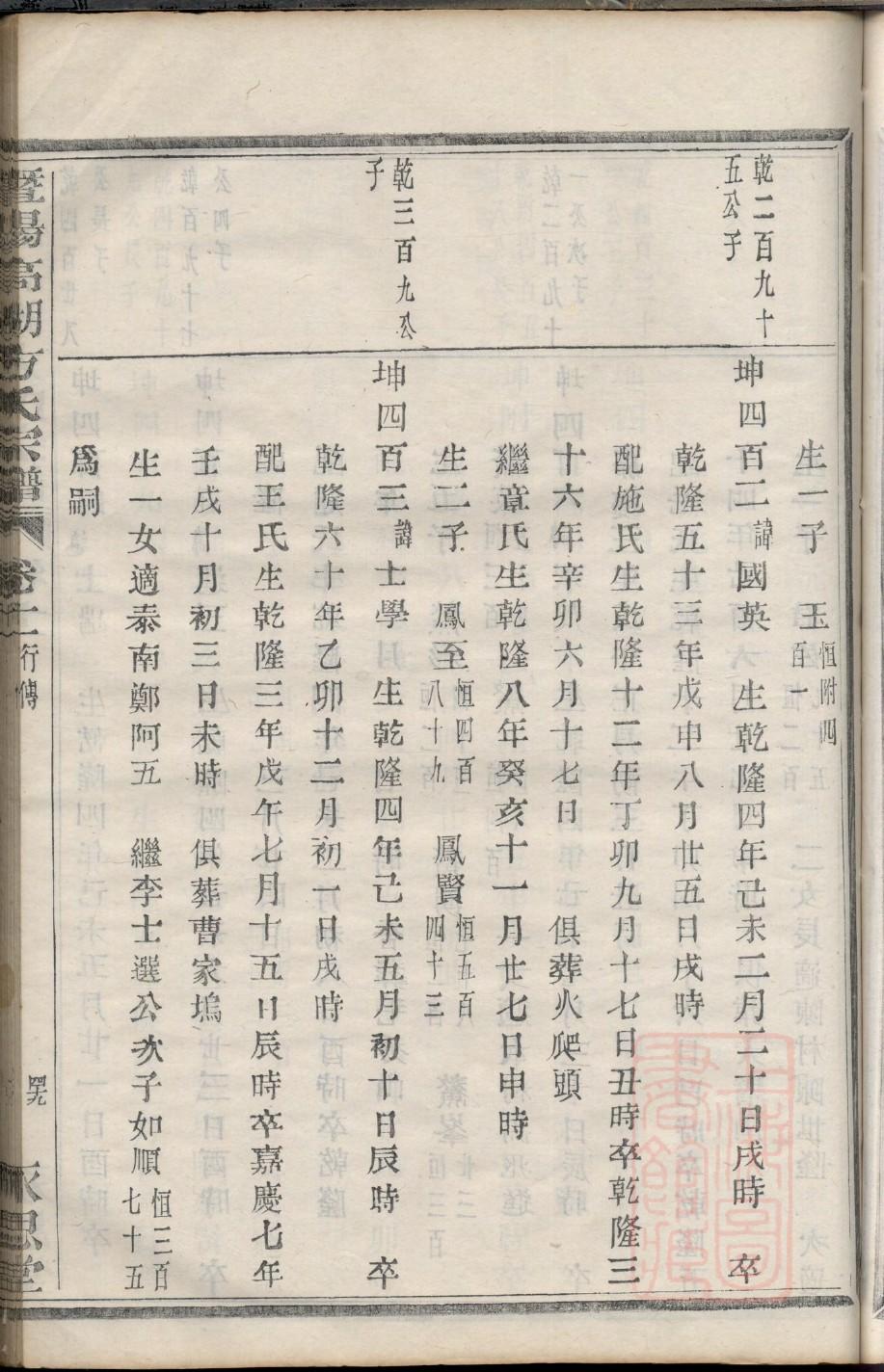 多氏家谱查询