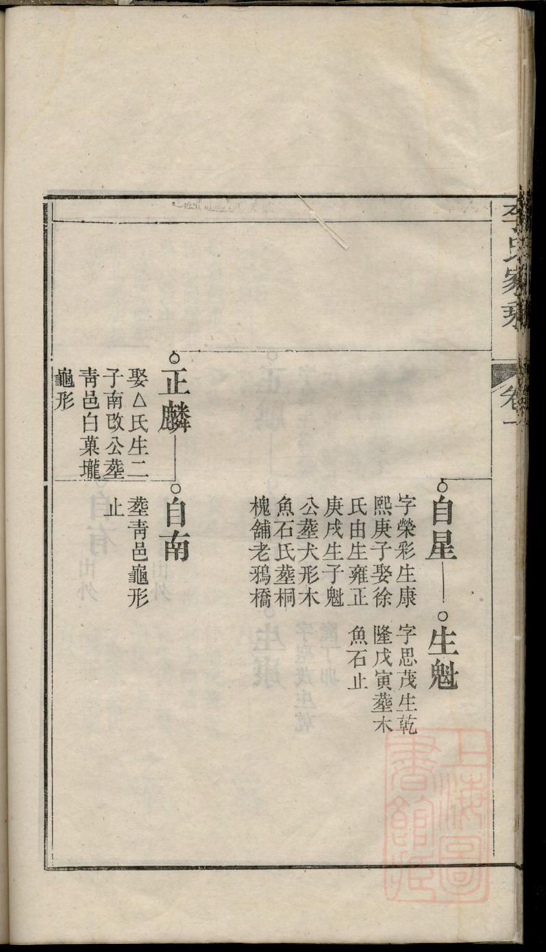 柯姓的姓氏排名