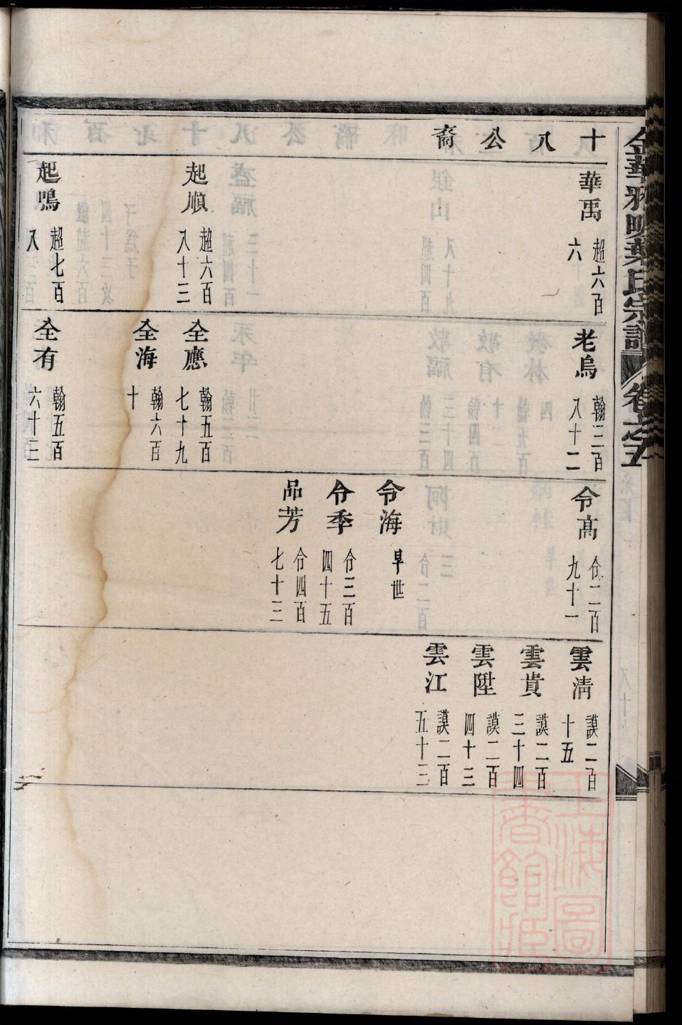 芮姓家谱辈分表