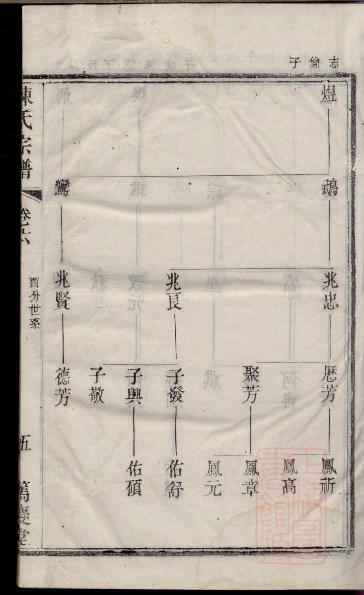 龚氏族谱字辈大全