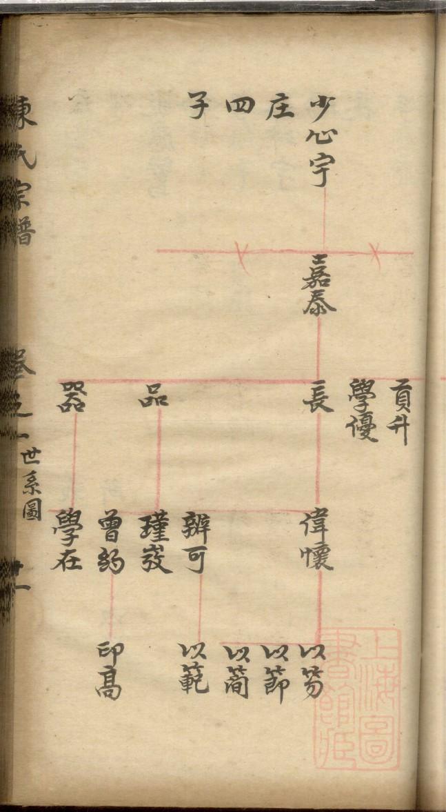 任氏族谱图片大全