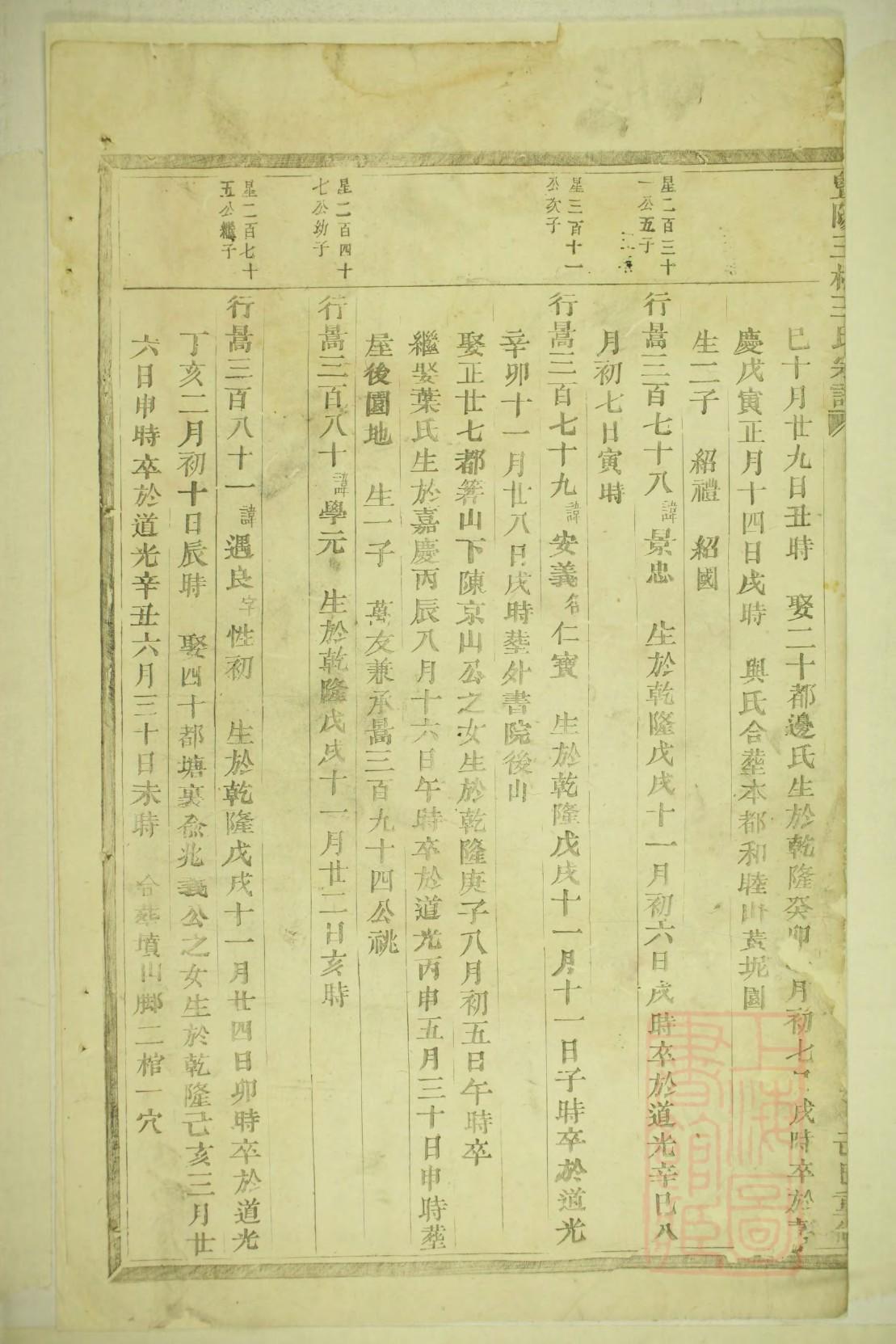 现代家谱制作样本