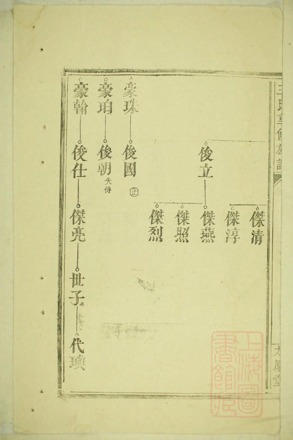 司徒姓起源来历和祖先是谁