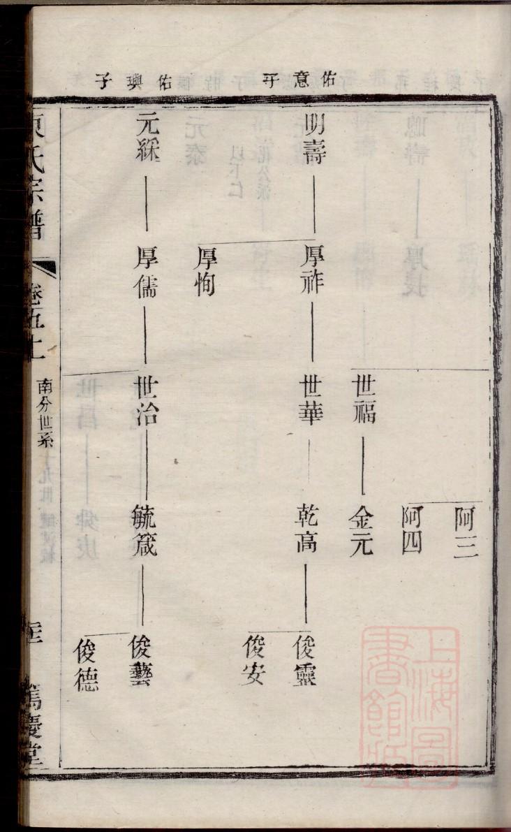 鱼金氏家谱族谱在哪里看
