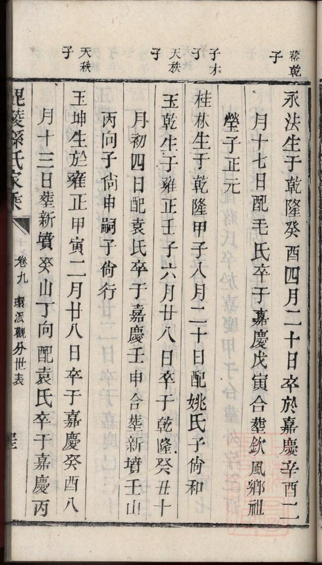 唐氏家族族谱