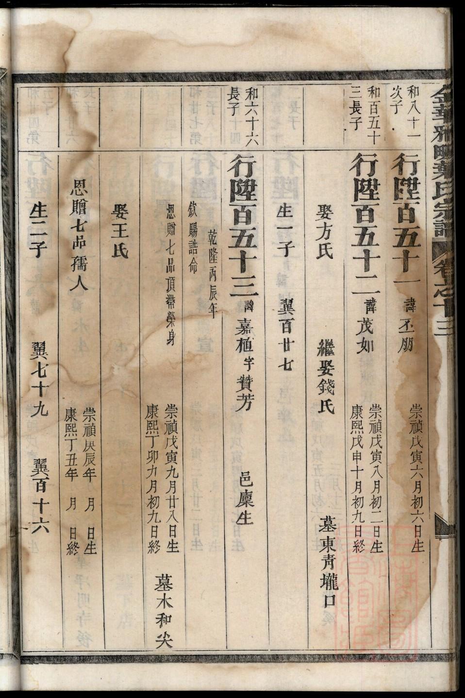 田氏族谱甘肃分支