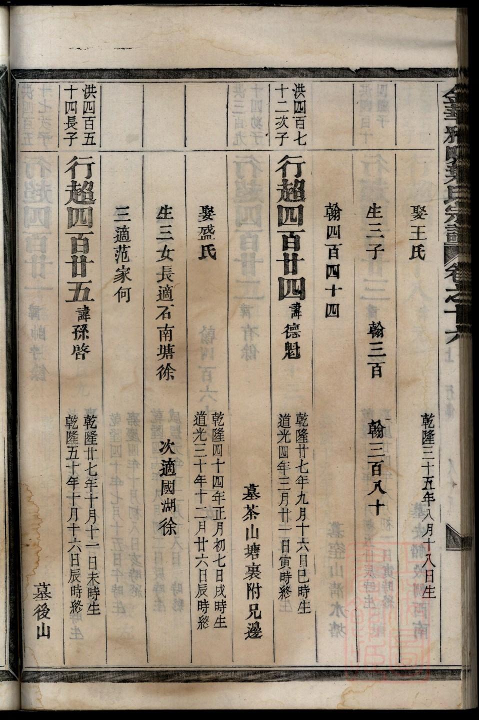韩氏族谱福建分支