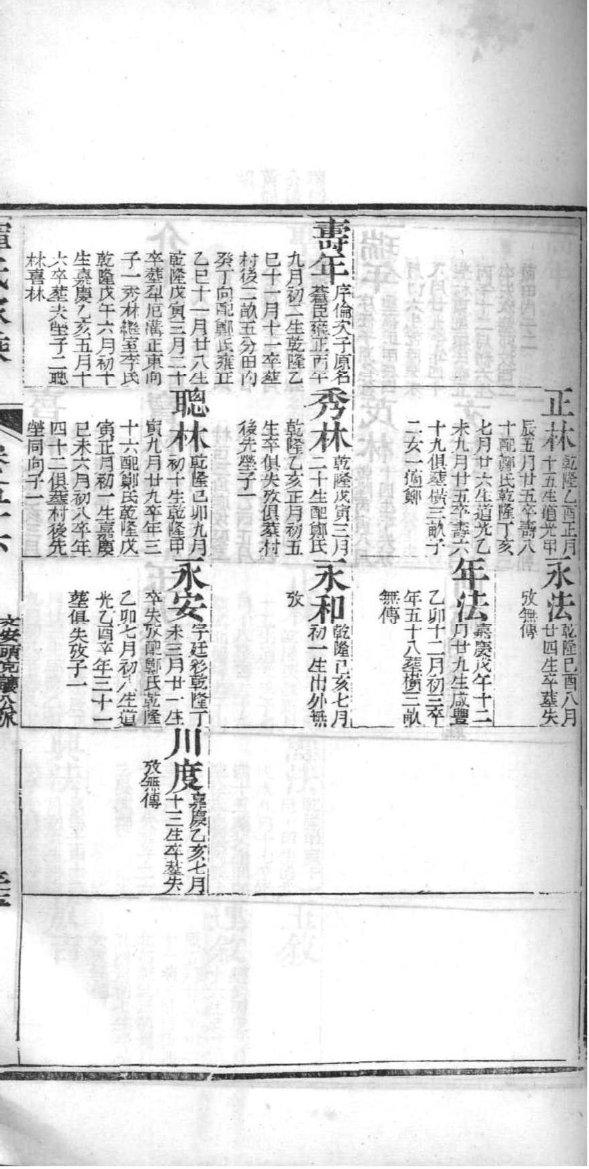 司空姓的姓氏排名