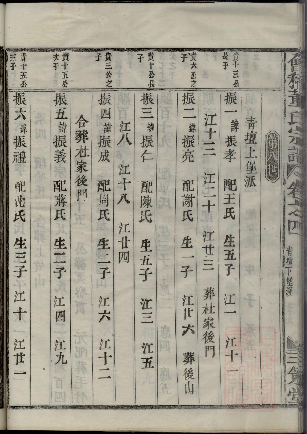 朋氏族谱查询