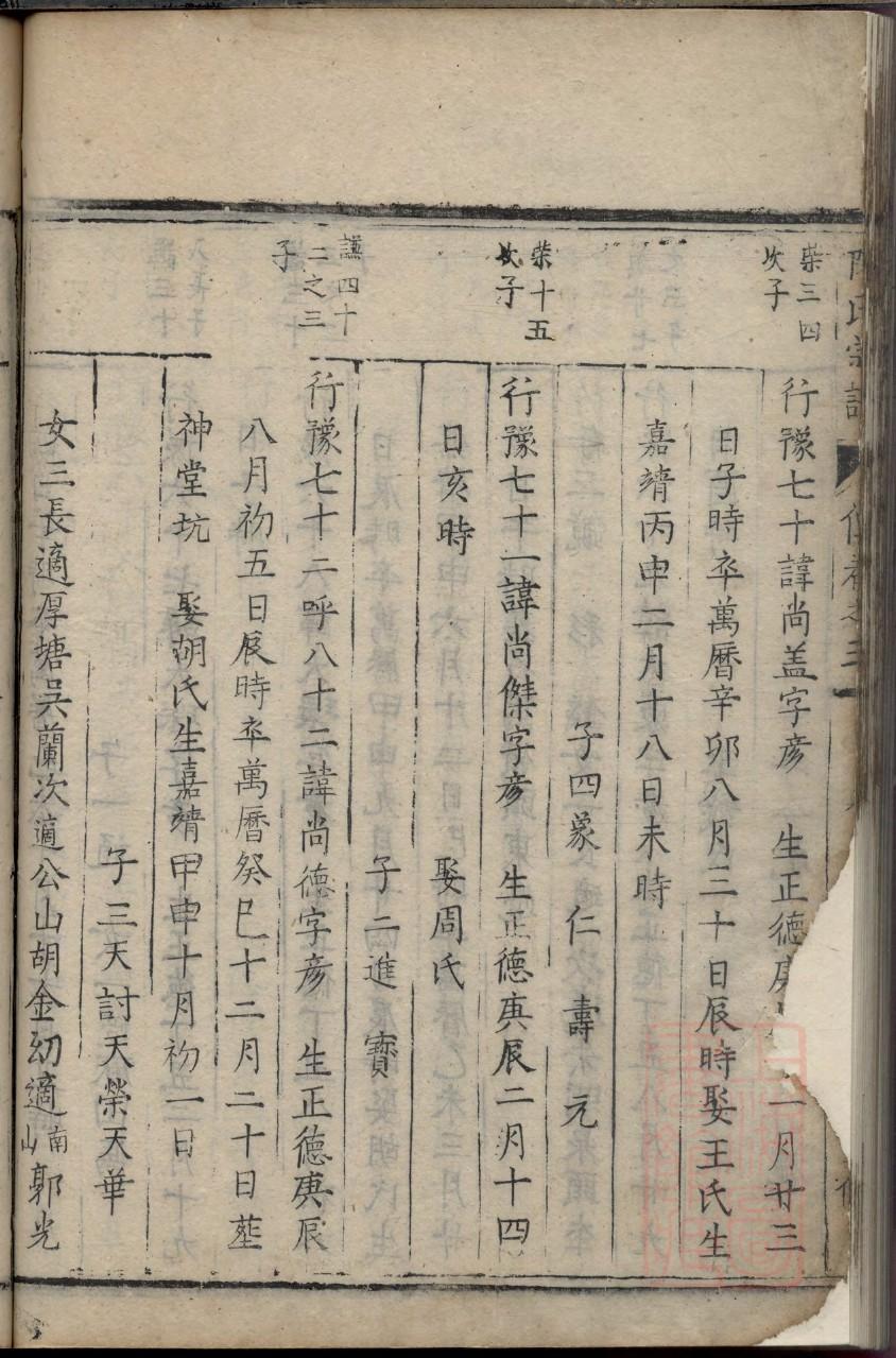伏氏族谱完整版