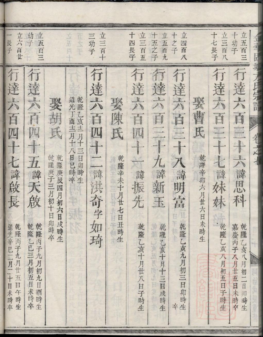 黎氏家谱书籍