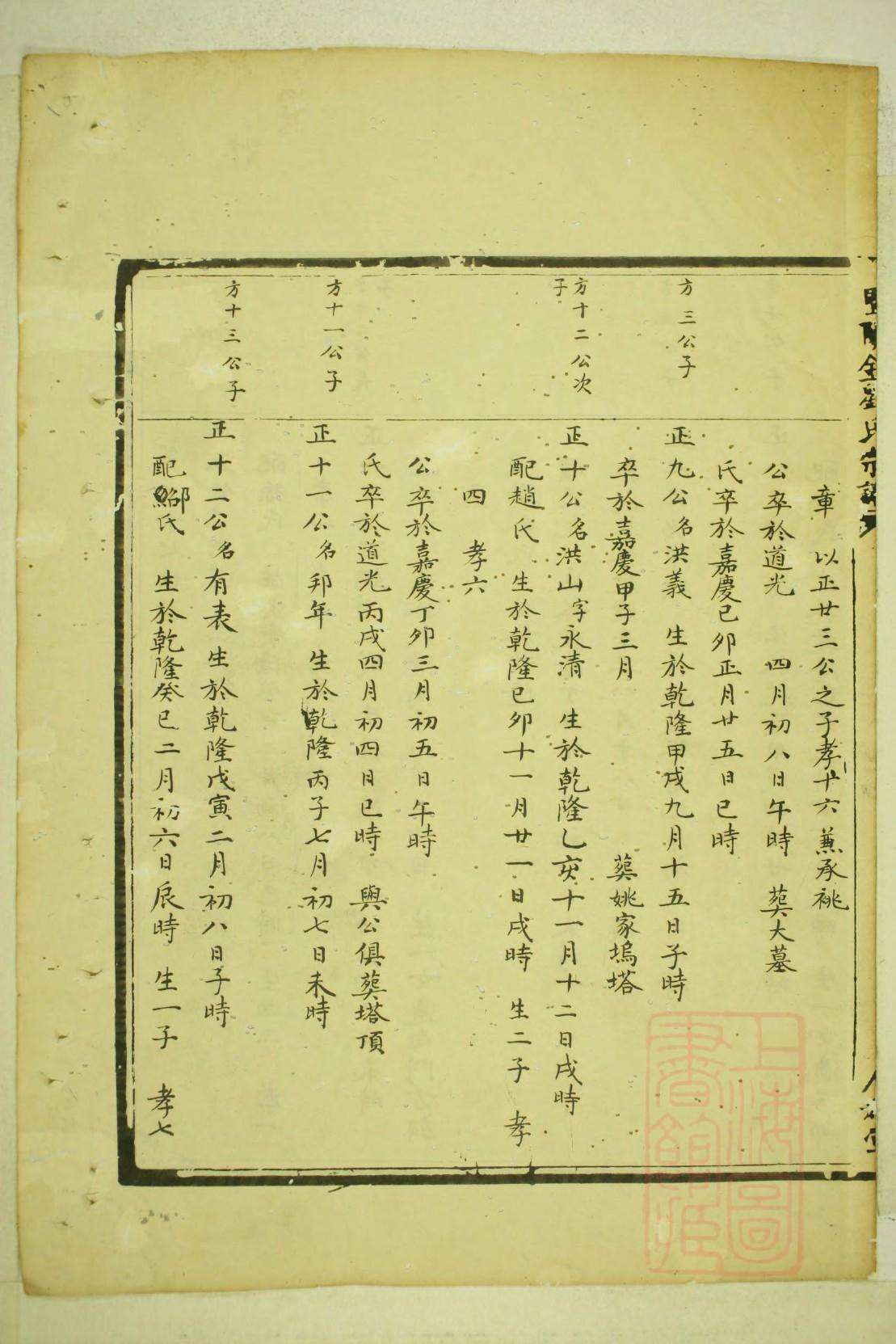 宋姓起源来历和祖先是谁